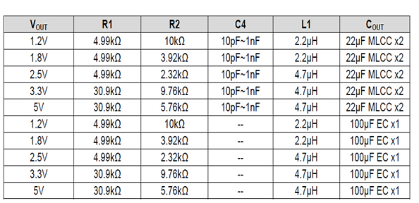 最新12v轉(zhuǎn)5v芯片電路圖，AH8601電源模塊,第2張