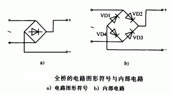 什么是橋堆，有什么作用	，它是怎樣工作的,第2張