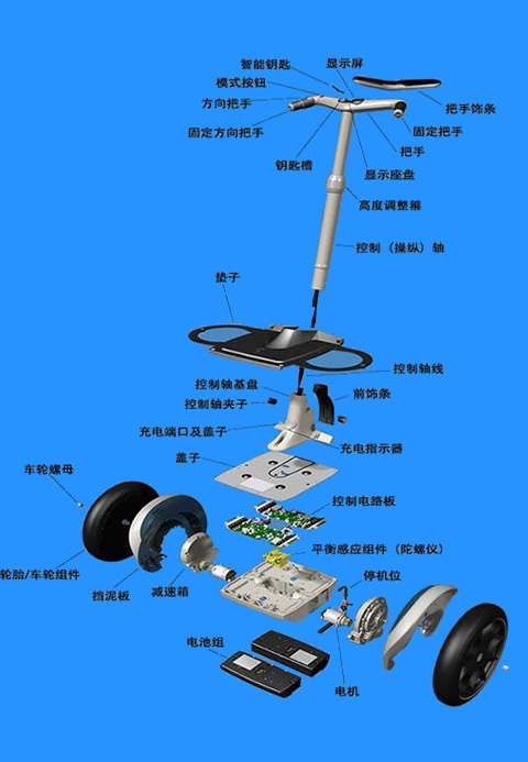 什么是電動(dòng)扭扭車(chē)？-深圳振邦微告訴你,第1張