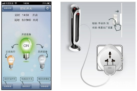 知道什么叫智能電源插座嗎	，wifi智能插座,第2張